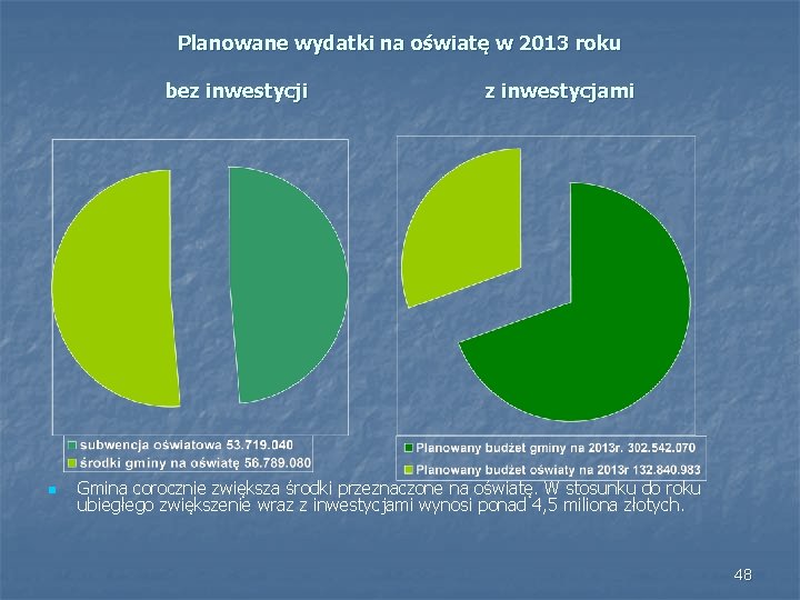 Planowane wydatki na oświatę w 2013 roku bez inwestycji n z inwestycjami Gmina corocznie