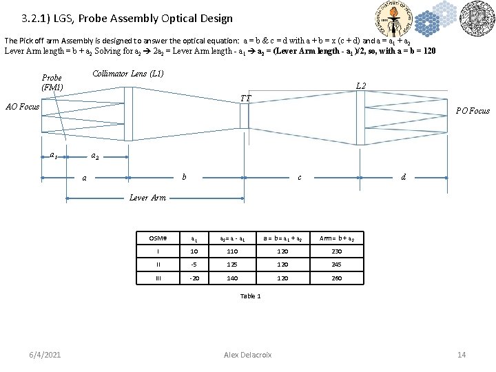 3. 2. 1) LGS, Probe Assembly Optical Design The Pick off arm Assembly is