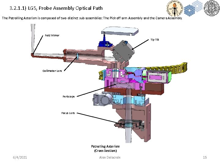 3. 2. 1. 1) LGS, Probe Assembly Optical Path The Patrolling Asterism is composed