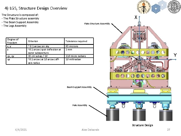 4) LGS, Structure Design Overview The Structure is composed of: - The Plate Structure