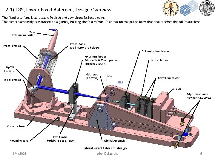 2. 1) LGS, Lower Fixed Asterism, Design Overview The fixed asterisms is adjustable in