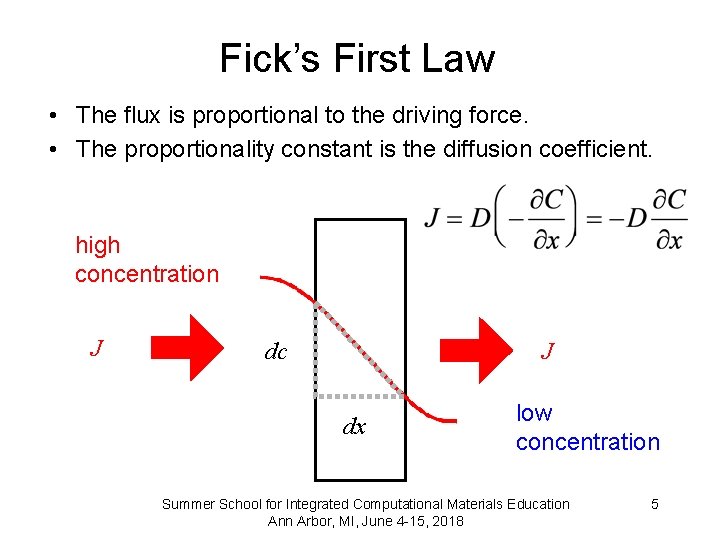 Fick’s First Law • The flux is proportional to the driving force. • The