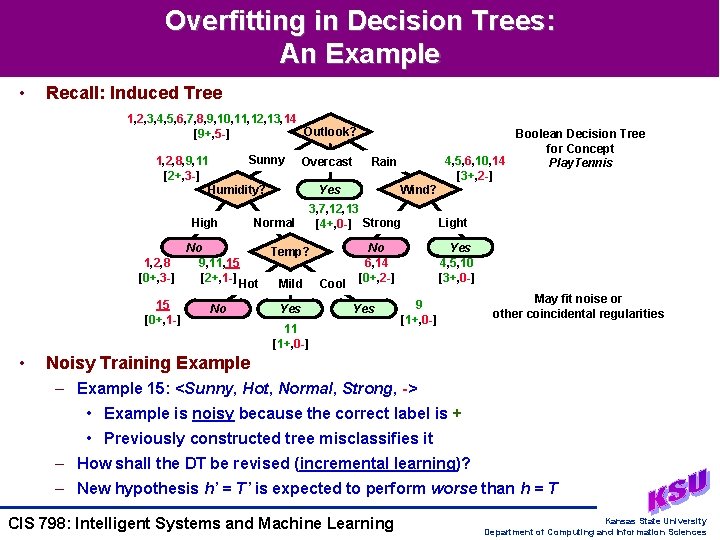 Overfitting in Decision Trees: An Example • Recall: Induced Tree 1, 2, 3, 4,