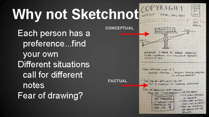 Why not Sketchnote? Each person has a preference. . . find your own Different