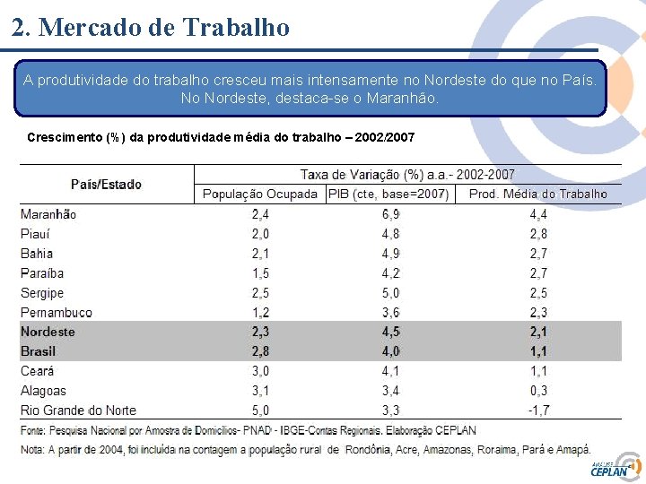 2. Mercado de Trabalho A produtividade do trabalho cresceu mais intensamente no Nordeste do