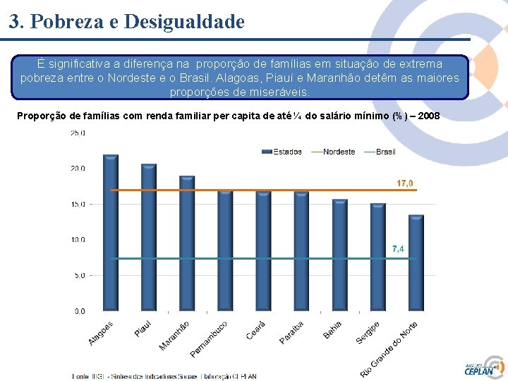 3. Pobreza e Desigualdade É significativa a diferença na proporção de famílias em situação