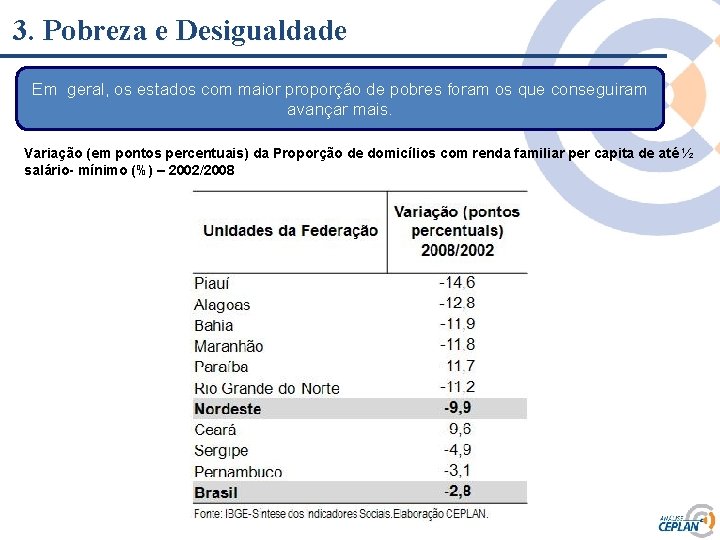 3. Pobreza e Desigualdade Em geral, os estados com maior proporção de pobres foram