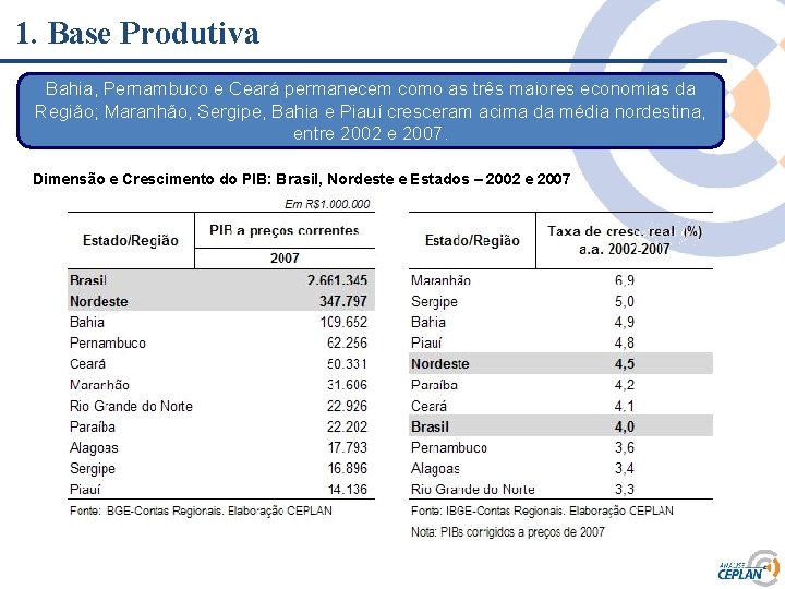 1. Base Produtiva Bahia, Pernambuco e Ceará permanecem como as três maiores economias da