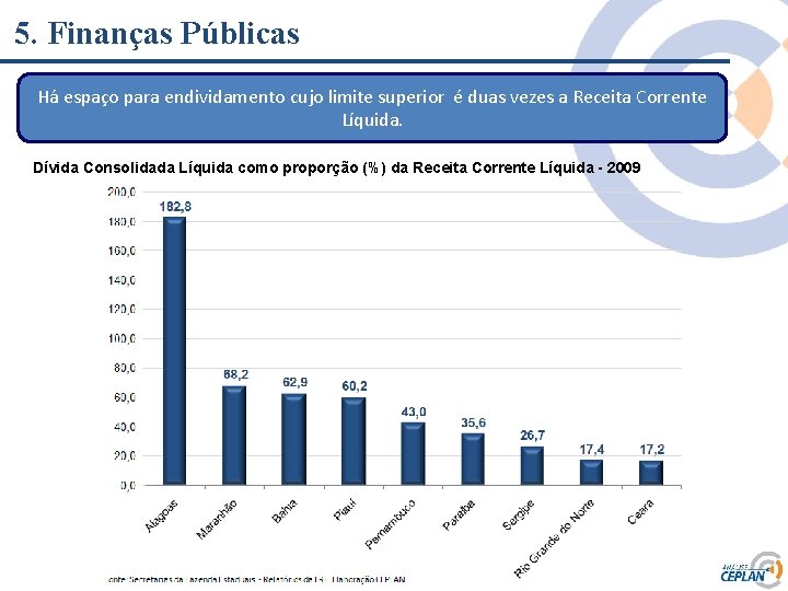 5. Finanças Públicas Há espaço para endividamento cujo limite superior é duas vezes a