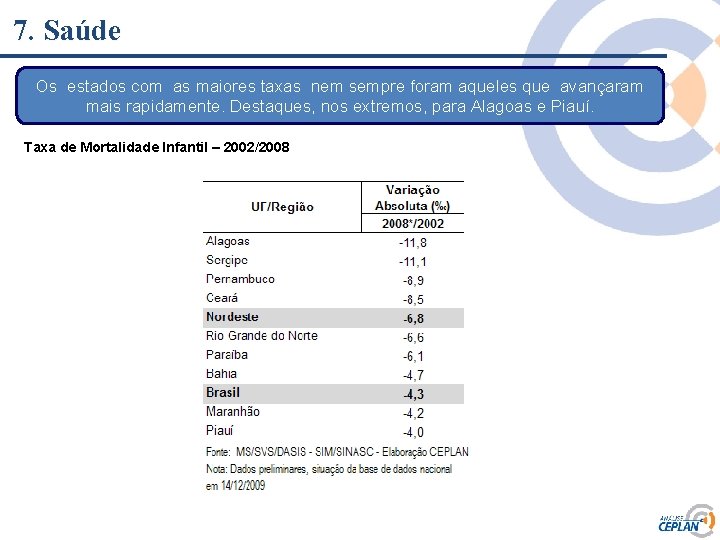 7. Saúde Os estados com as maiores taxas nem sempre foram aqueles que avançaram