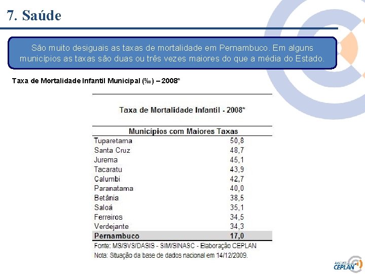 7. Saúde São muito desiguais as taxas de mortalidade em Pernambuco. Em alguns municípios