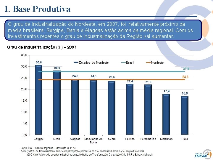 1. Base Produtiva O grau de Industrialização do Nordeste, em 2007, foi relativamente próximo