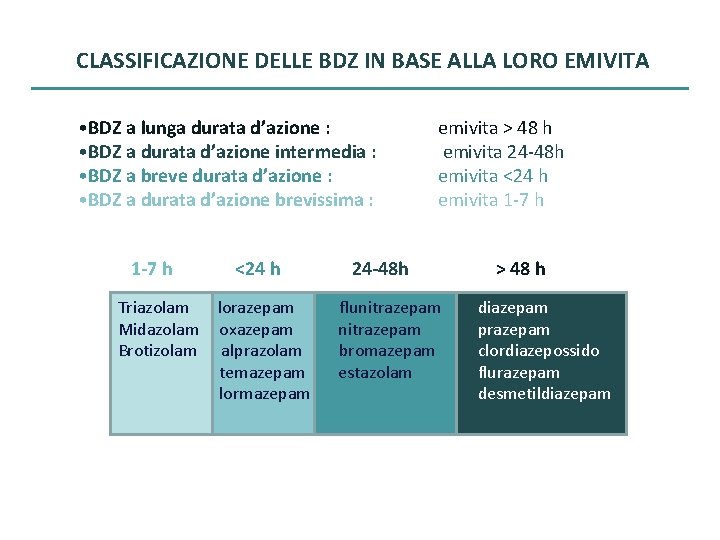 CLASSIFICAZIONE DELLE BDZ IN BASE ALLA LORO EMIVITA • BDZ a lunga durata d’azione