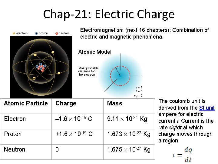 Chap-21: Electric Charge Electromagnetism (next 16 chapters): Combination of electric and magnetic phenomena. Atomic