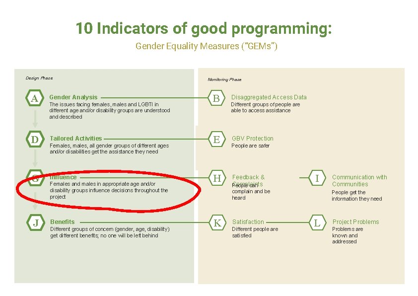 10 Indicators of good programming: Gender Equality Measures (“GEMs”) Design Phase A Gender Analysis 10 Indicators of good programming: Gender Equality Measures (“GEMs”) Design Phase A Gender Analysis