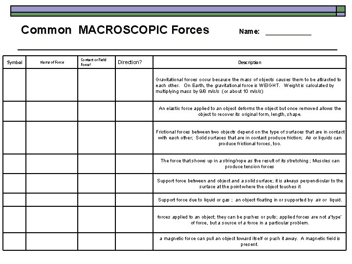 Common MACROSCOPIC Forces Contact or Field Force? Name: ______ Symbol Name of Force FG