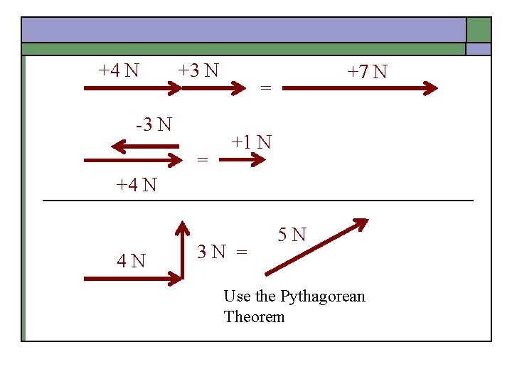 +4 N +3 N -3 N = +7 N = +1 N +4 N