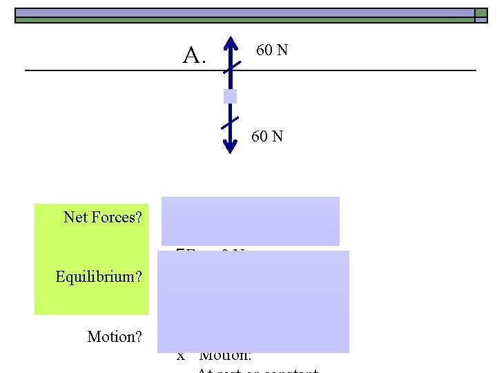 A. 60 N Net Forces? Equilibrium? Motion? ΣF = 6 o. N + 60