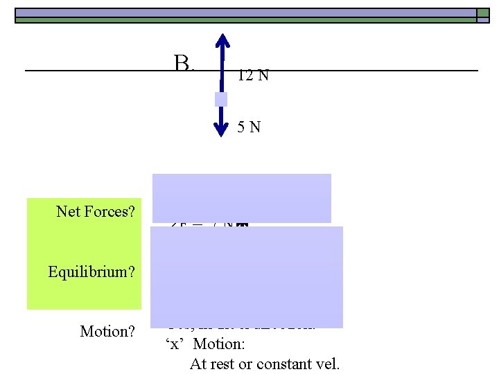 B. 12 N 5 N Net Forces? Equilibrium? Motion? ΣF = 12 N +