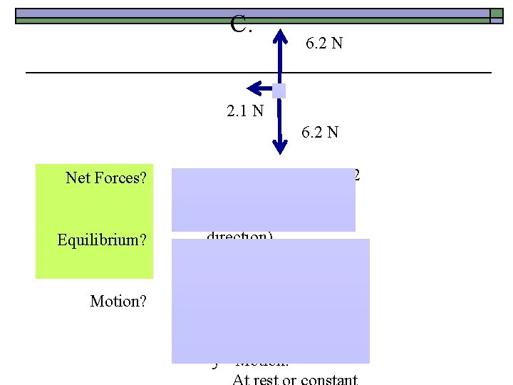 C. 6. 2 N 2. 1 N 6. 2 N Net Forces? Equilibrium? ΣFy