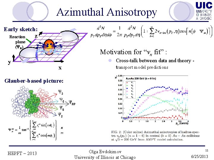 Azimuthal Anisotropy Early sketch: zz Reaction plane (YR) yy Motivation for “vn fit” :