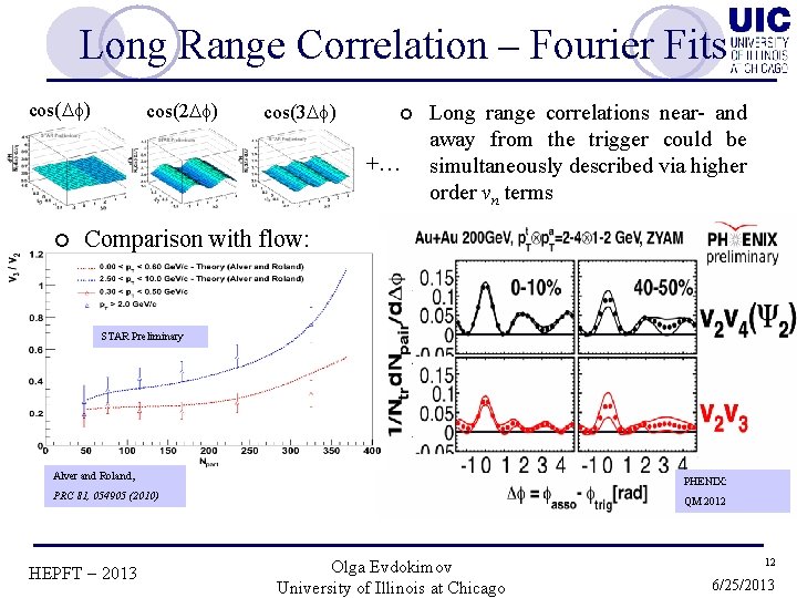 Long Range Correlation – Fourier Fits cos(Df) cos(2 Df) cos(3 Df) ¢ +… ¢