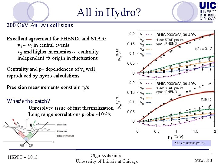All in Hydro? 200 Ge. V Au+Au collisions Excellent agreement for PHENIX and STAR: