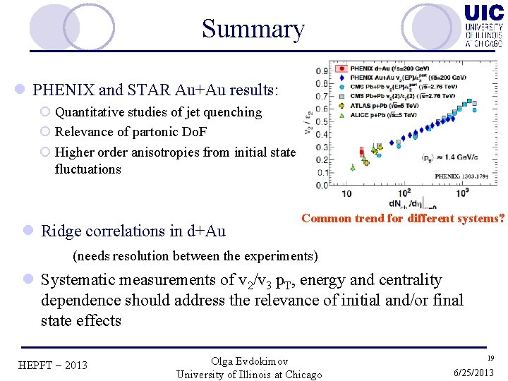 Summary l PHENIX and STAR Au+Au results: ¡ Quantitative studies of jet quenching ¡