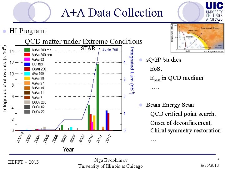 A+A Data Collection l HI Program: QCD matter under Extreme Conditions STAR HEPFT 2013