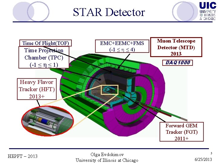 STAR Detector Time Of Flight(TOF) Time Projection Chamber (TPC) (-1 ≤ ≤ 1) EMC+EEMC+FMS