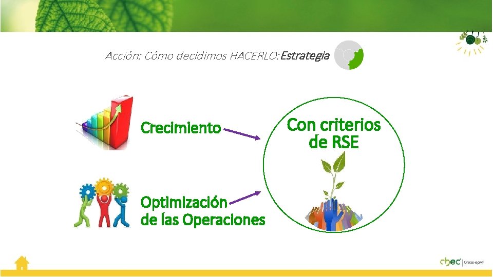 Acción: Cómo decidimos HACERLO: Estrategia Crecimiento Optimización de las Operaciones Con criterios de RSE