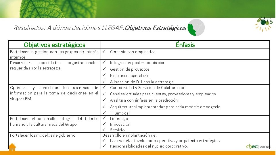 Resultados: A dónde decidimos LLEGAR: Objetivos Estratégicos Objetivos estratégicos Énfasis Fortalecer la gestión con