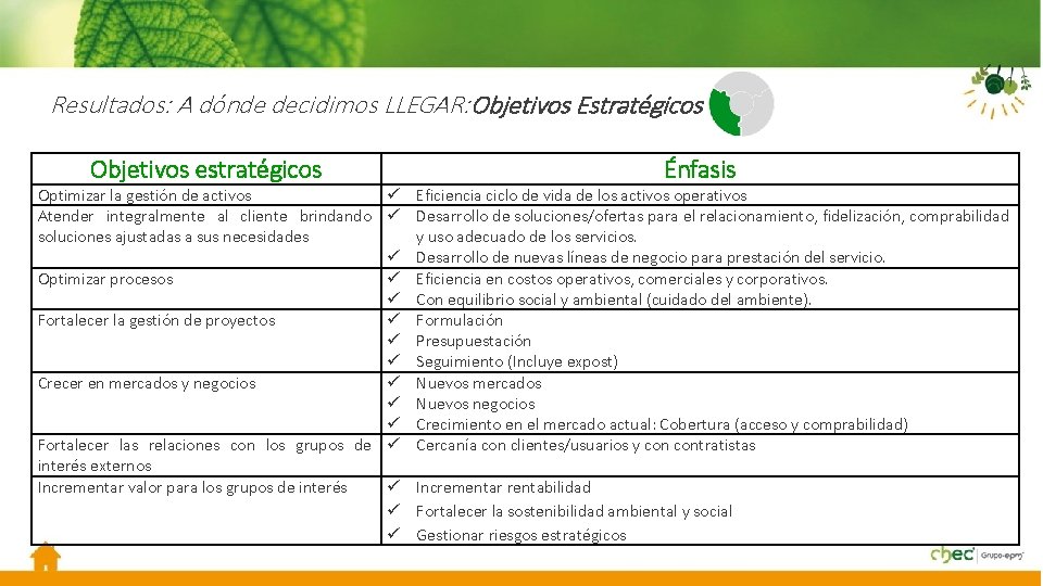 Resultados: A dónde decidimos LLEGAR: Objetivos Estratégicos Objetivos estratégicos Énfasis Optimizar la gestión de