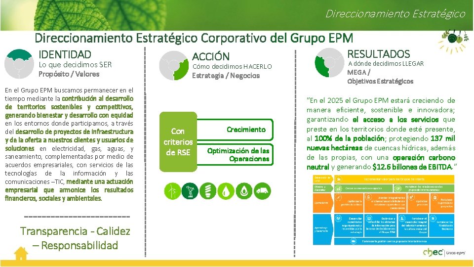 Direccionamiento Estratégico Corporativo del Grupo EPM IDENTIDAD Lo que decidimos SER Propósito / Valores