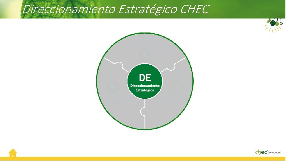 Direccionamiento Estratégico CHEC 