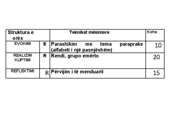 EVOKIMI REALIZIM KUPTIMI REFLEKTIMI Koha Teknikat mësimore Struktura e orës E Parashikim me tema