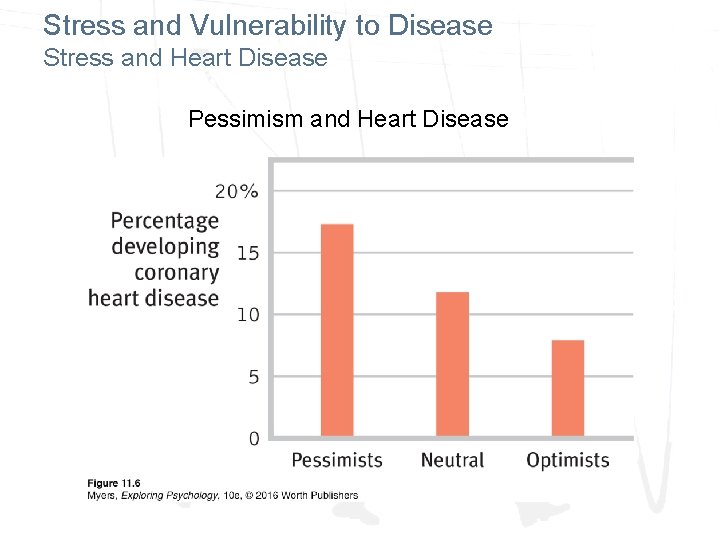 Stress and Vulnerability to Disease Stress and Heart Disease Pessimism and Heart Disease 