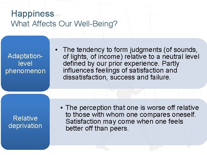 Happiness What Affects Our Well-Being? Adaptationlevel phenomenon Relative deprivation • The tendency to form