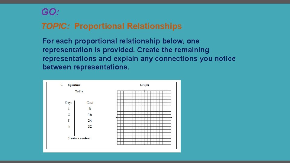 GO: TOPIC: Proportional Relationships For each proportional relationship below, one representation is provided. Create