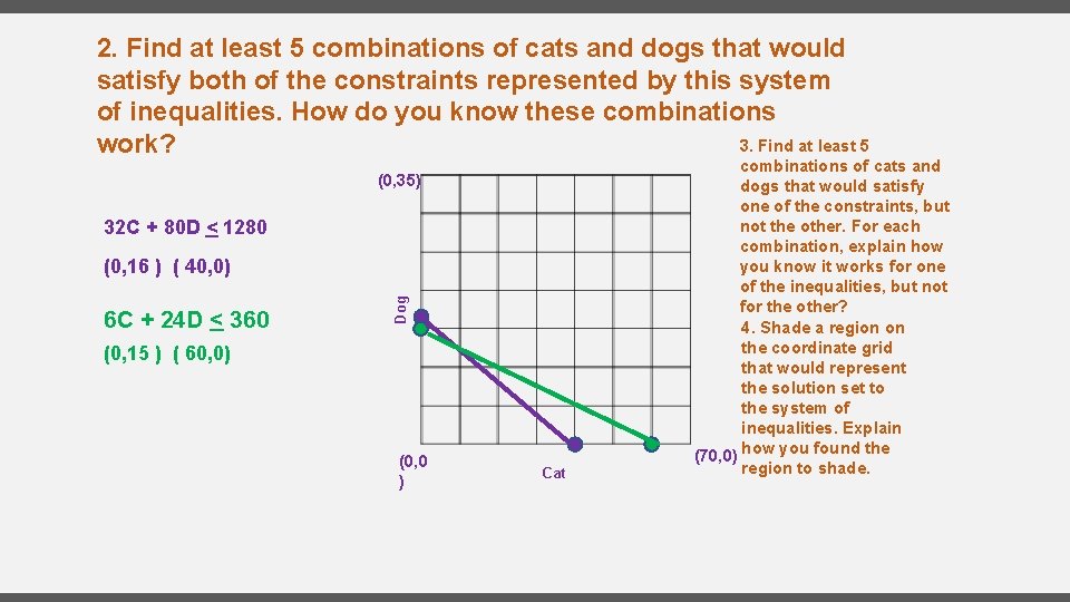 2. Find at least 5 combinations of cats and dogs that would satisfy both