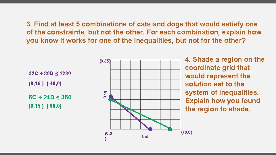 3. Find at least 5 combinations of cats and dogs that would satisfy one