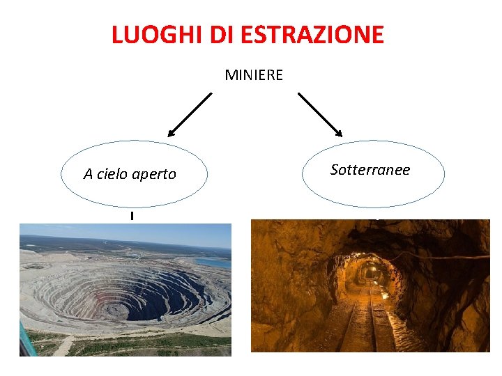 LUOGHI DI ESTRAZIONE MINIERE A cielo aperto Sotterranee 