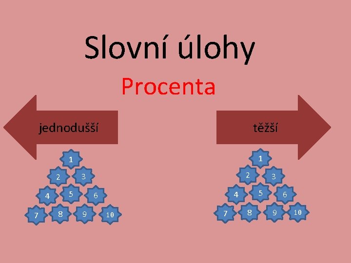 Slovní úlohy Procenta jednodušší těžší 1 1 5 4 7 8 2 3 2