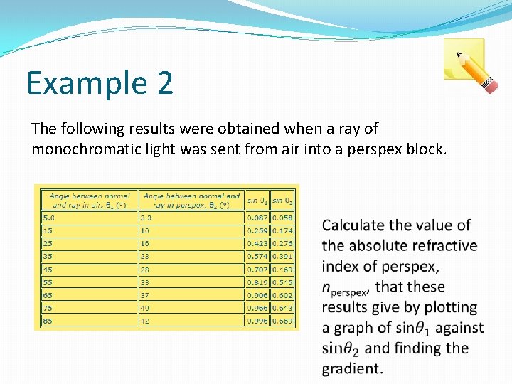 Example 2 The following results were obtained when a ray of monochromatic light was