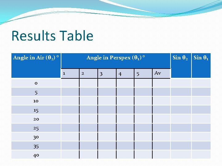 Results Table Angle in Air (θ₂) ° Angle in Perspex (θ₁) ° 1 0