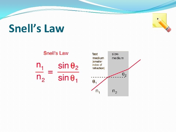 Snell’s Law 