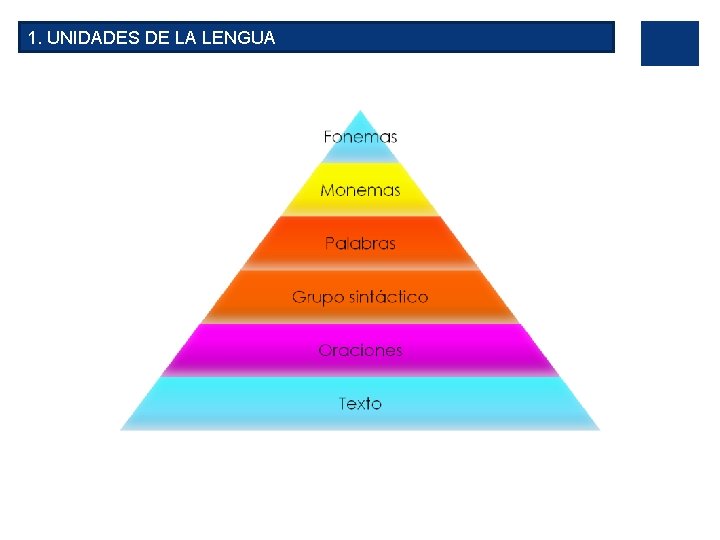 1. UNIDADES DE LA LENGUA 