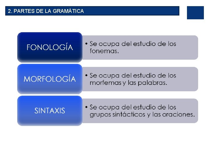 2. PARTES DE LA GRAMÁTICA 