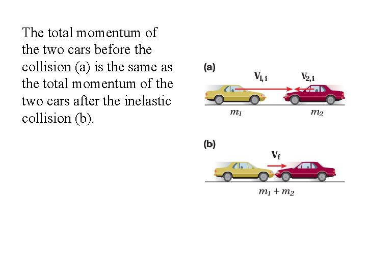 The total momentum of the two cars before the collision (a) is the same