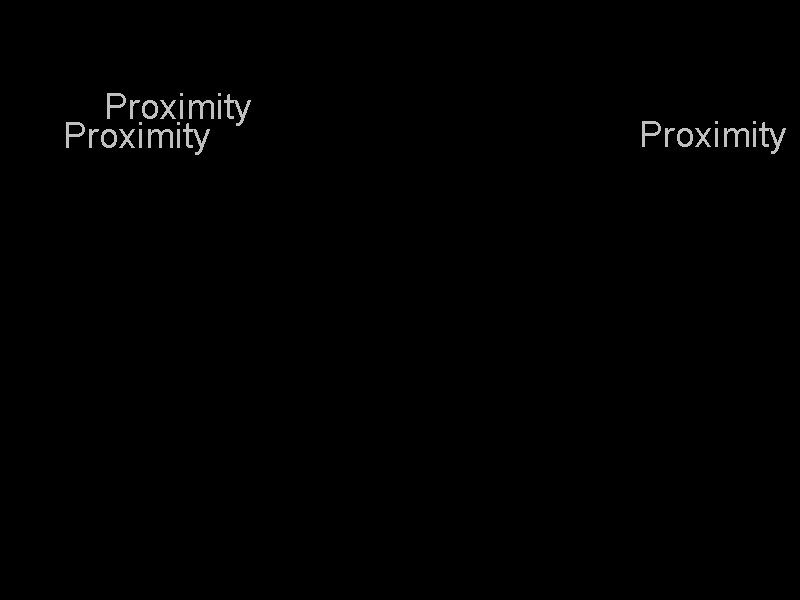 Proximity 